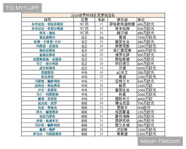 克罗地亚VS加纳实力对比分析