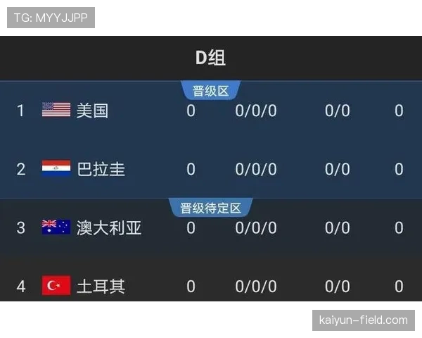 世界杯D组小组第一概率分析 世界杯D组小组第一概率分析
