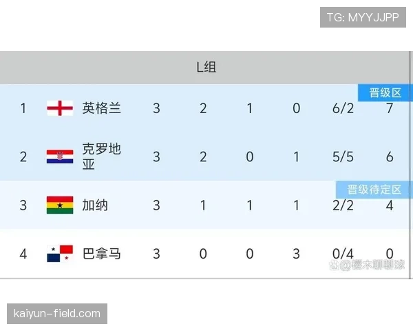 英格兰世界杯三场比赛结果：积分与排名完整回顾